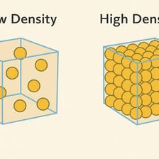 An educational diagram comparing tightly packed and widely spaced particles