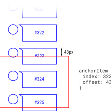 A loop diagram showing a phrase continuing from the bottom of a grid to its top.