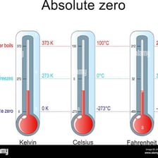 An educational graphic showing absolute zero at zero kelvins