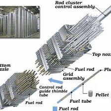 Arrays of metal fuel rods used in a nuclear reactor