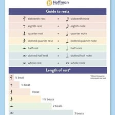 A sheet of music showing several rest symbols.