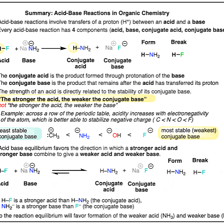 An educational illustration of an acid and a base undergoing a chemical reaction