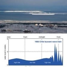 A large tsunami wave approaching a coastline.