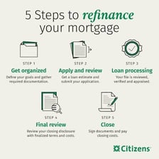 Documents for refinancing a home mortgage