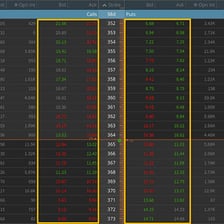 A stock-trading display showing information about a call option.