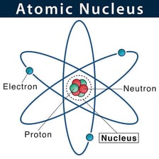 An educational diagram showing an atom with a nucleus and electrons