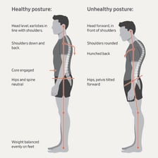 A person standing upright with a straight posture