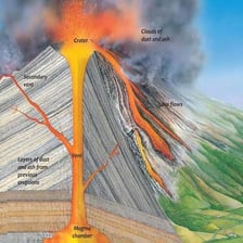 A volcano erupting with a plume of ash and flowing lava.