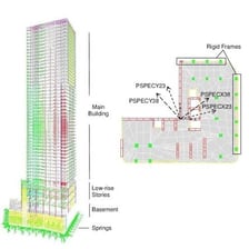 A tall building labeled by its individual stories or floors