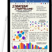 An Apple iPad displaying notes beside a stylus