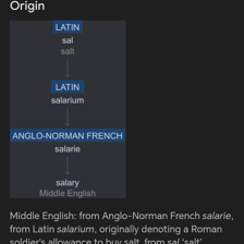 An educational illustration showing the Latin word sal, meaning salt, connected to the word salary.