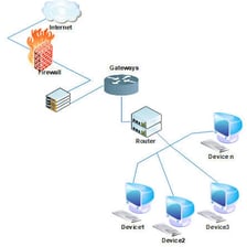 A network illustration showing data moving among internet servers and connected devices.