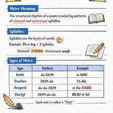 Simple diagram showing an unstressed syllable followed by a stressed syllable