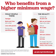 A person working at a job to earn wages.
