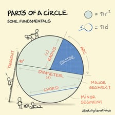A circle diagram with several arcs marked along its circumference