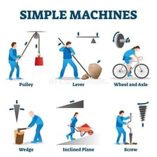 Educational illustration about measuring work and energy