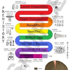 A timeline marking an event several years in the past.