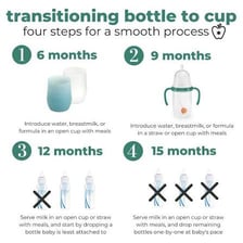 A parent transitioning a baby away from bottle feeding