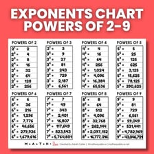 An educational illustration showing 2 raised to the fourth power equaling 16