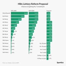 A visual representation of a very small chance