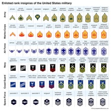 Military insignia showing a sergeant rank.