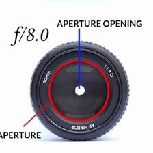 A camera lens showing aperture and f-stop markings.