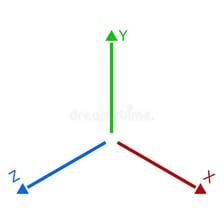 Educational illustration showing X, Y, and Z as variables