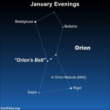 A labeled star chart showing Rigel at Orion’s foot