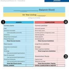 A balance sheet showing assets and liabilities in separate columns.