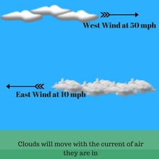 Clouds moving rapidly across a windy sky