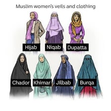 A woman wearing a hijab that covers her hair