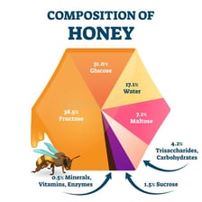 A jar of honey shown alongside a simple sugar-related illustration.