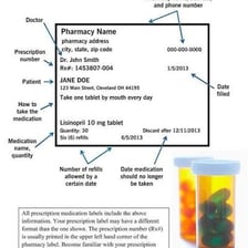 A medicine label showing dosage instructions