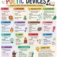 An educational illustration of poetic meter and feet