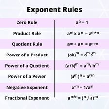 A labeled equation identifying the base and exponent
