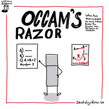 An educational illustration representing Occam’s razor and a simplest-explanation choice