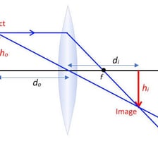 Light rays converge at a focal point in a lens diagram.