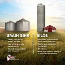 Tall grain silos on a farm.