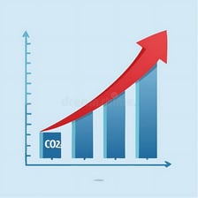 A line graph with a sudden steep upward jump.