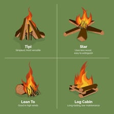 A person adding wood to a fire.