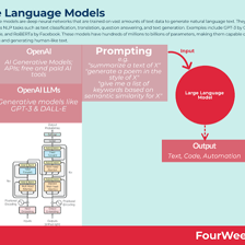 A conceptual illustration of an AI model processing large amounts of text