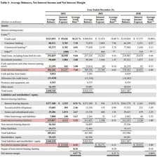 A bank statement showing an interest rate percentage.