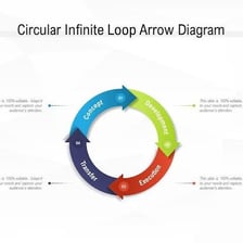 A circular arrow returning to an earlier point in a sequence