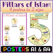 An educational illustration representing the Five Pillars of Islam