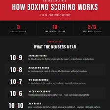 Boxing judges reviewing scorecards after a close match.