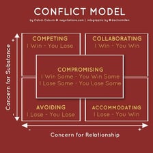 A simple two-option diagram in which both choices lead to unfavorable outcomes.