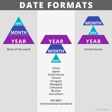 A calendar illustrating a time period extending through a particular date.
