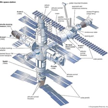 The Mir space station orbiting Earth.