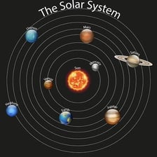A labeled illustration of the planets in the solar system.