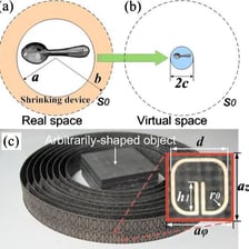 A simple before-and-after illustration of an object becoming smaller.